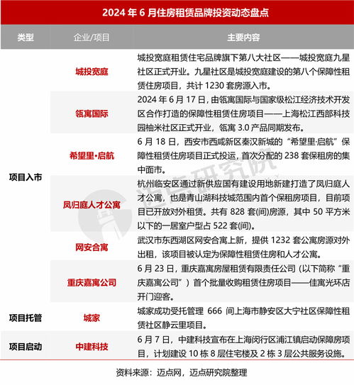 2024年6月沈阳住房租赁产业发展报告 市场复苏与精细化服务升级